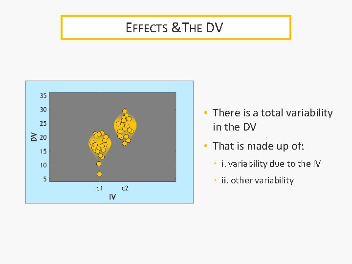 EFFECTS &THE DV • There is a total variability in the DV • That