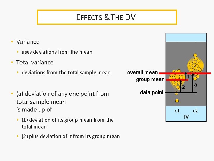 EFFECTS &THE DV • Variance ‣ uses deviations from the mean • Total variance