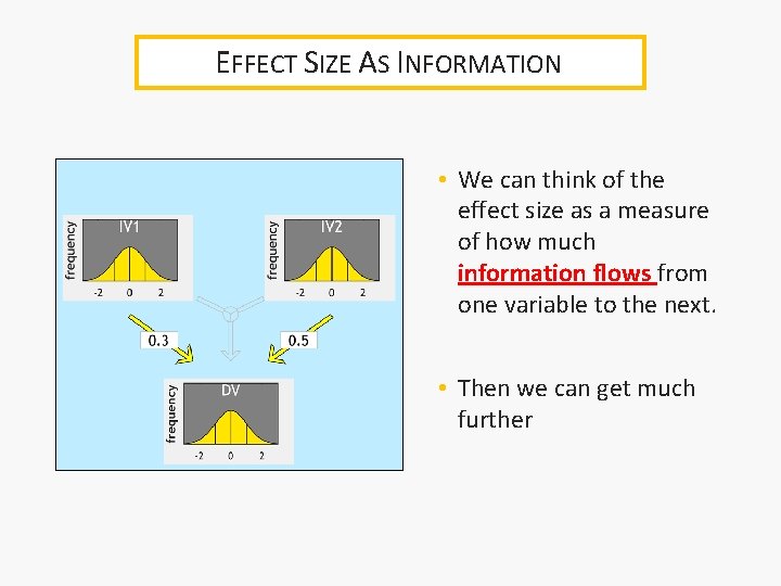 EFFECT SIZE AS INFORMATION • We can think of the effect size as a