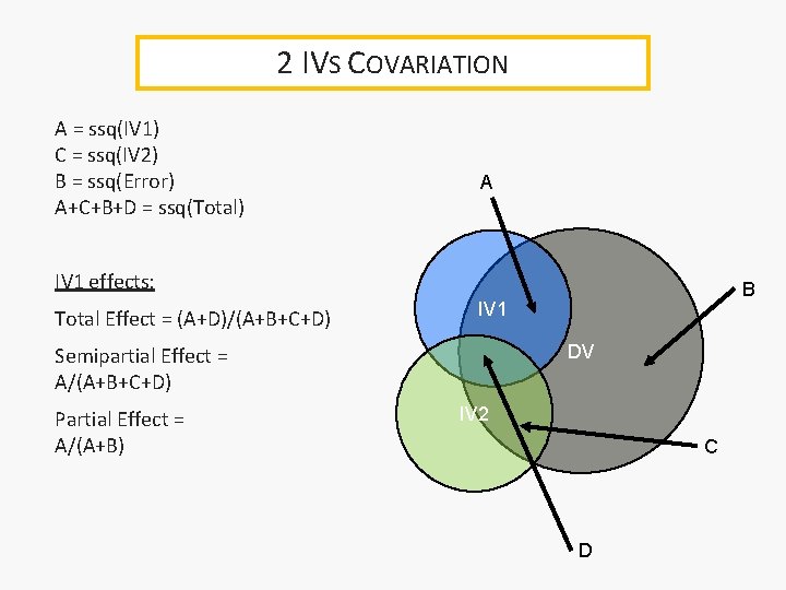 2 IVS COVARIATION A = ssq(IV 1) C = ssq(IV 2) B = ssq(Error)