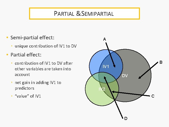 PARTIAL &SEMIPARTIAL • Semi-partial effect: A ‣ unique contribution of IV 1 to DV