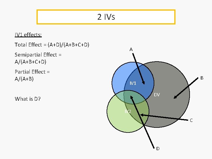 2 IVS IV 1 effects: Total Effect = (A+D)/(A+B+C+D) Semipartial Effect = A/(A+B+C+D) Partial