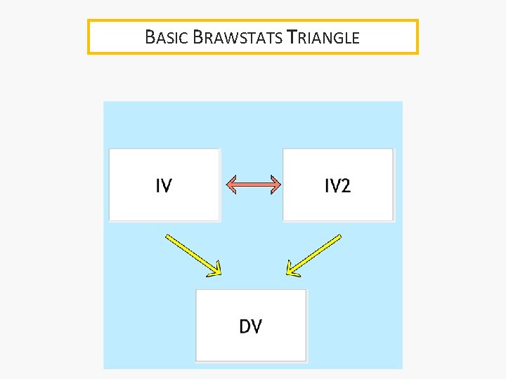 BASIC BRAWSTATS TRIANGLE 