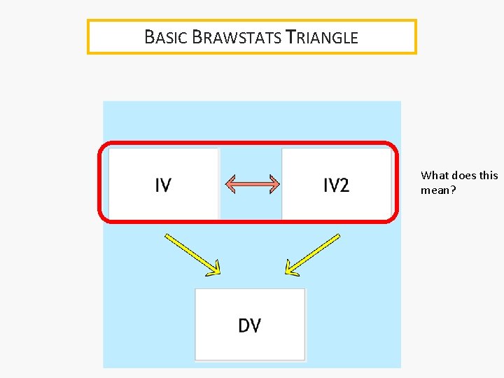 BASIC BRAWSTATS TRIANGLE What does this mean? 