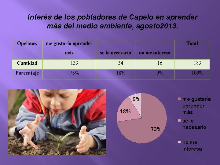 Interés de los pobladores de Capelo en aprender más del medio ambiente, agosto 2013.