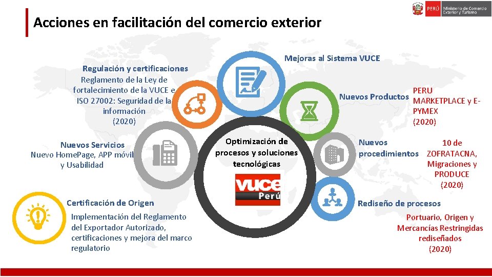 Acciones en facilitación del comercio exterior Regulación y certificaciones Mejoras al Sistema VUCE Reglamento