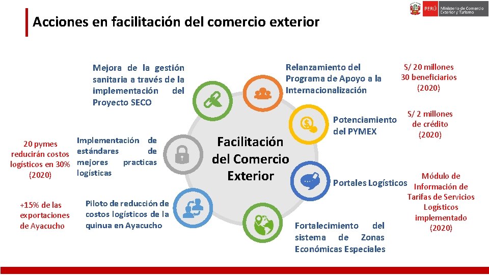 Acciones en facilitación del comercio exterior Mejora de la gestión sanitaria a través de