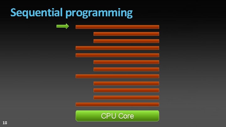 Sequential programming 18 CPU Core 