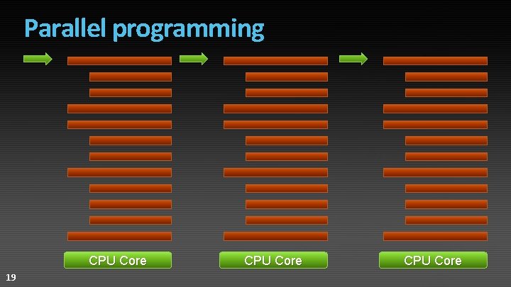 Parallel programming CPU Core 19 CPU Core 