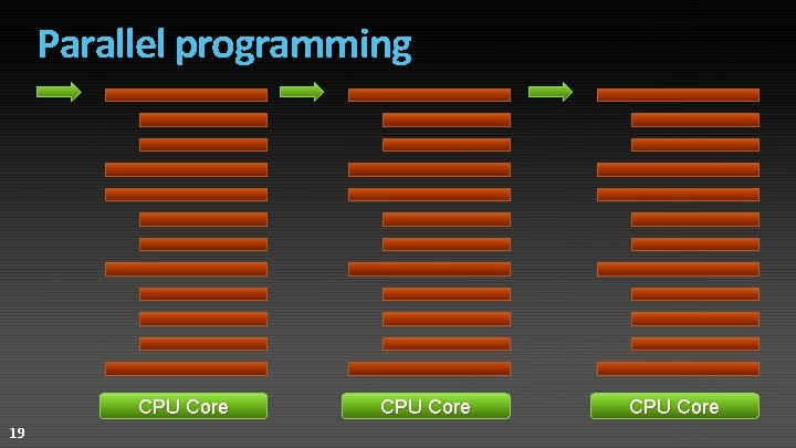 Parallel programming CPU Core 19 CPU Core Parallel programming CPU Core 19 CPU Core