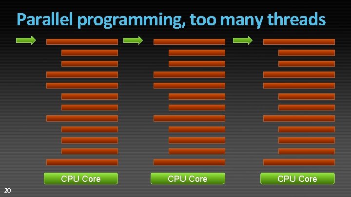 Parallel programming, too many threads CPU Core 20 CPU Core 