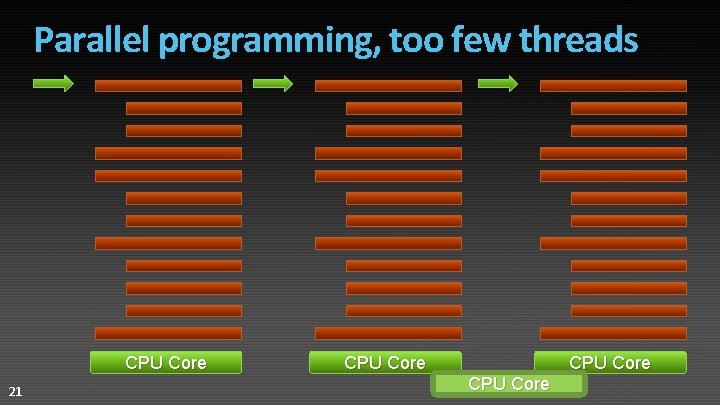 Parallel programming, too few threads CPU Core 21 CPU Core 