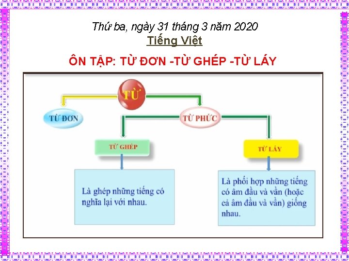 Thứ ba, ngày 31 tháng 3 năm 2020 Tiếng Việt ÔN TẬP: TỪ ĐƠN