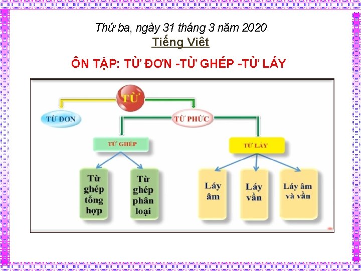 Thứ ba, ngày 31 tháng 3 năm 2020 Tiếng Việt ÔN TẬP: TỪ ĐƠN