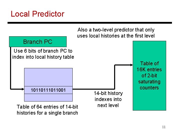 Local Predictor Branch PC Also a two-level predictor that only uses local histories at