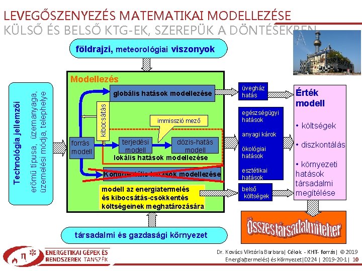 LEVEGŐSZENYEZÉS MATEMATIKAI MODELLEZÉSE KÜLSŐ ÉS BELSŐ KTG-EK, SZEREPÜK A DÖNTÉSEKBEN földrajzi, meteorológiai viszonyok üvegház