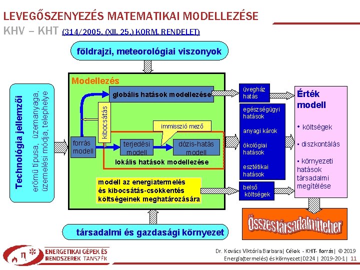 LEVEGŐSZENYEZÉS MATEMATIKAI MODELLEZÉSE KHV – KHT (314/2005. (XII. 25. ) KORM. RENDELET) földrajzi, meteorológiai