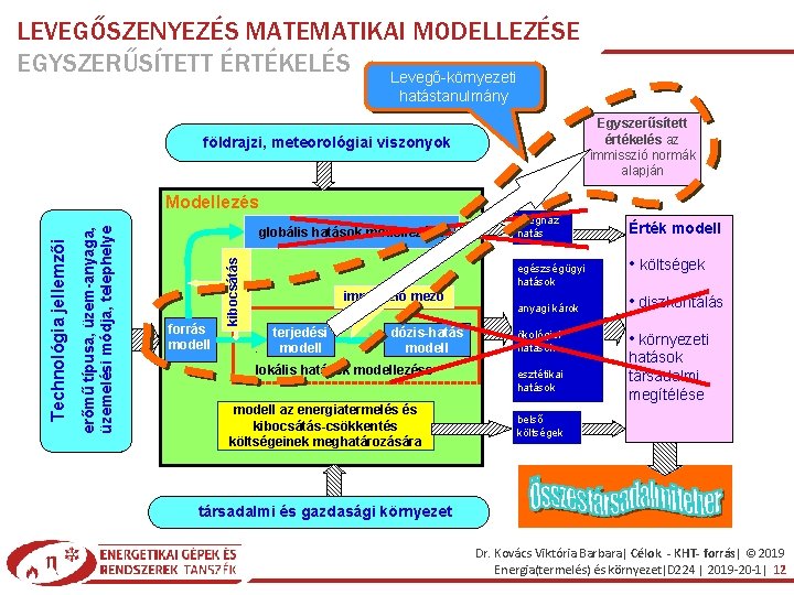 LEVEGŐSZENYEZÉS MATEMATIKAI MODELLEZÉSE EGYSZERŰSÍTETT ÉRTÉKELÉS Levegő-környezeti hatástanulmány Egyszerűsített értékelés az immisszió normák alapján földrajzi,