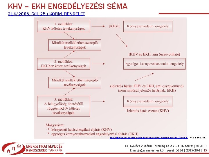 KHV – EKH ENGEDÉLYEZÉSI SÉMA 314/2005. (XII. 25. ) KORM. RENDELET http: //mkweb. uni-pannon.