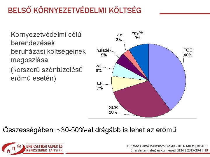 BELSŐ KÖRNYEZETVÉDELMI KÖLTSÉG Környezetvédelmi célú berendezések beruházási költségeinek megoszlása (korszerű széntüzelésű erőmű esetén) Összességében: