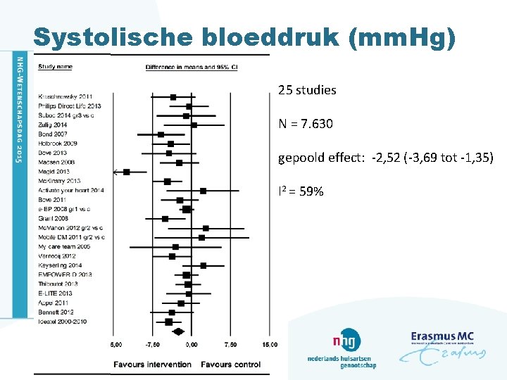Systolische bloeddruk (mm. Hg) 25 studies N = 7. 630 gepoold effect: -2, 52