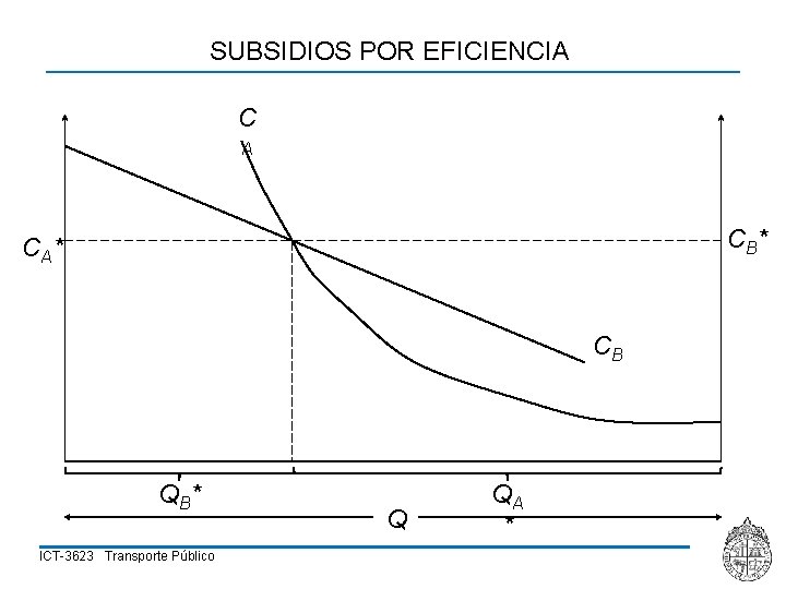 SUBSIDIOS POR EFICIENCIA C A CB * CA * CB QB* ICT-3623 Transporte Público