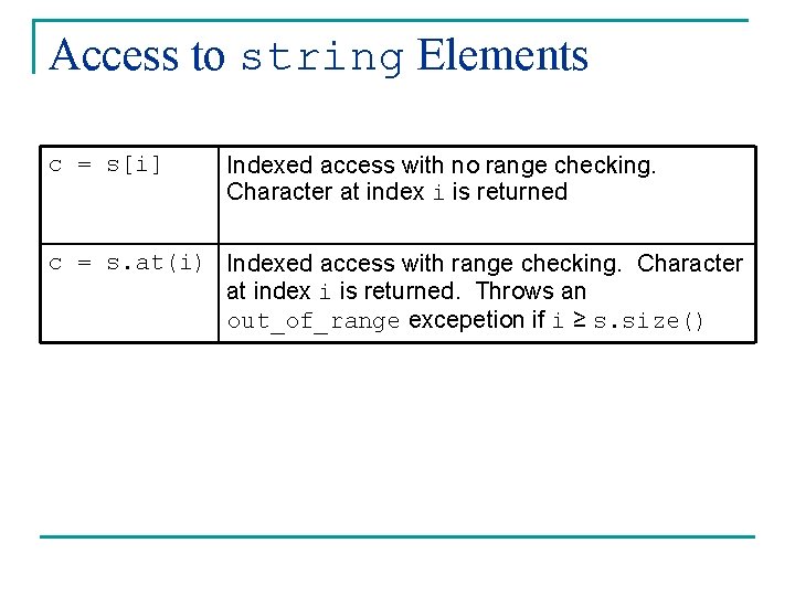 Access to string Elements c = s[i] Indexed access with no range checking. Character