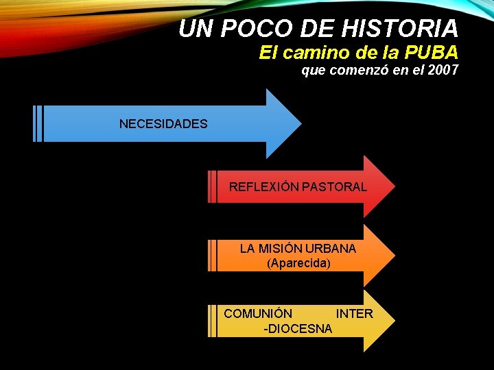 UN POCO DE HISTORIA El camino de la PUBA que comenzó en el 2007