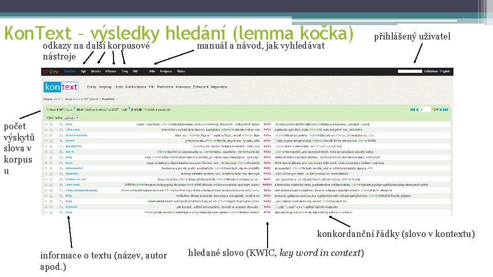 Kon. Text – výsledky hledání (lemma kočka) odkazy na další korpusové manuál a návod,