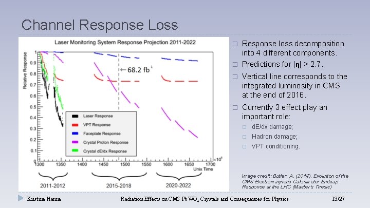 Channel Response Loss � Response loss decomposition into 4 different components. � Predictions for