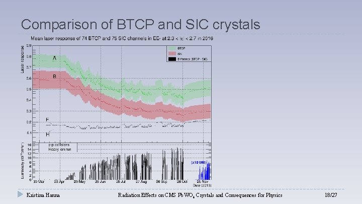 Comparison of BTCP and SIC crystals Kristina Hanna Radiation Effects on CMS Pb. WO