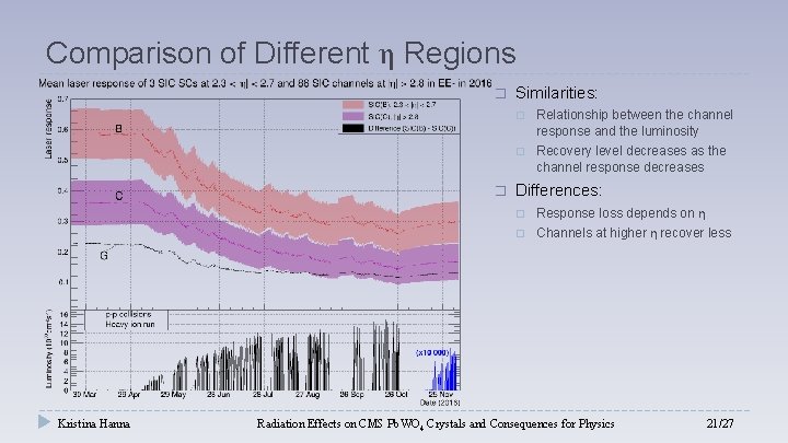 Comparison of Different η Regions � � Kristina Hanna Similarities: � Relationship between the