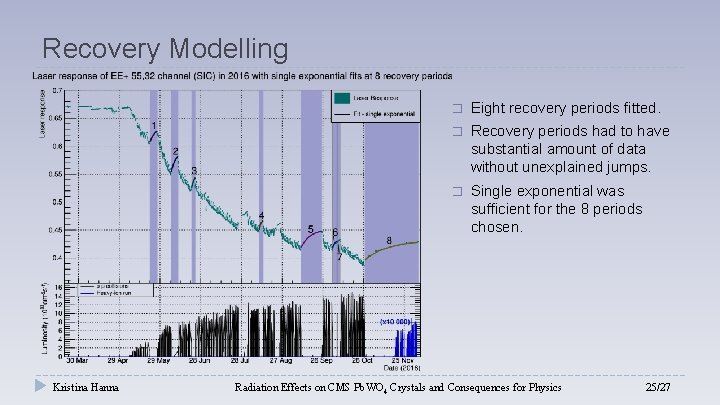 Recovery Modelling Kristina Hanna � Eight recovery periods fitted. � Recovery periods had to