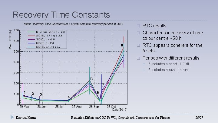 Recovery Time Constants Kristina Hanna � RTC results � Characteristic recovery of one colour