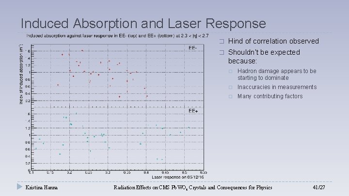 Induced Absorption and Laser Response Kristina Hanna � Hind of correlation observed � Shouldn’t