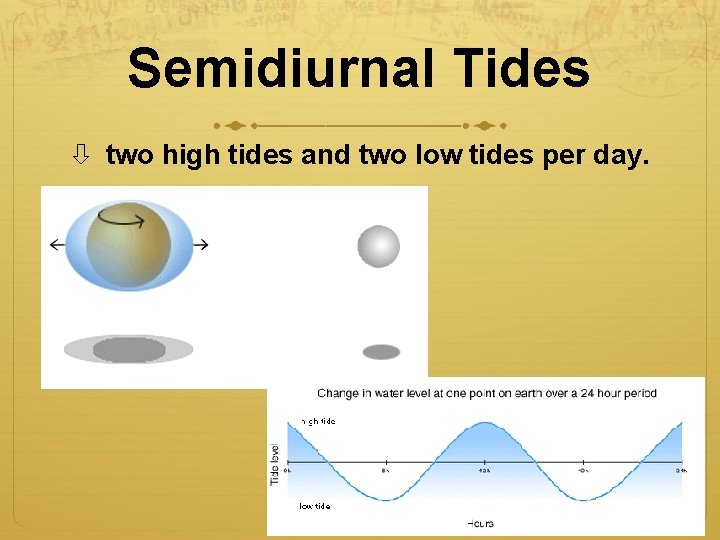 Semidiurnal Tides two high tides and two low tides per day. 