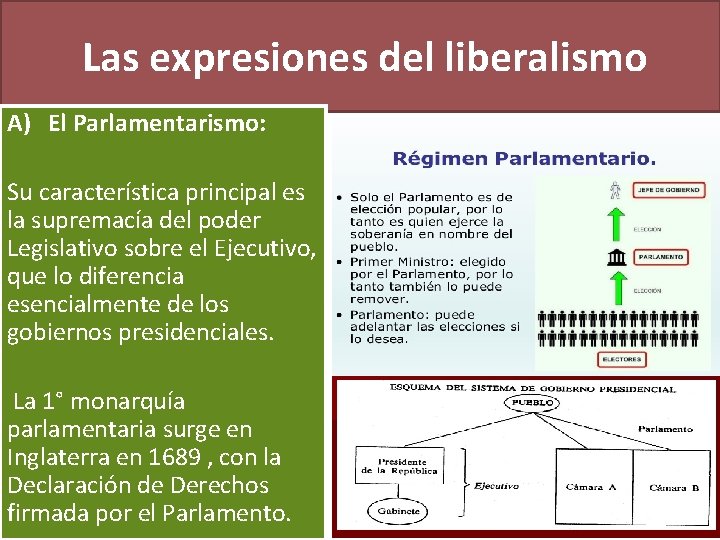 Las expresiones del liberalismo A) El Parlamentarismo: Su característica principal es la supremacía del