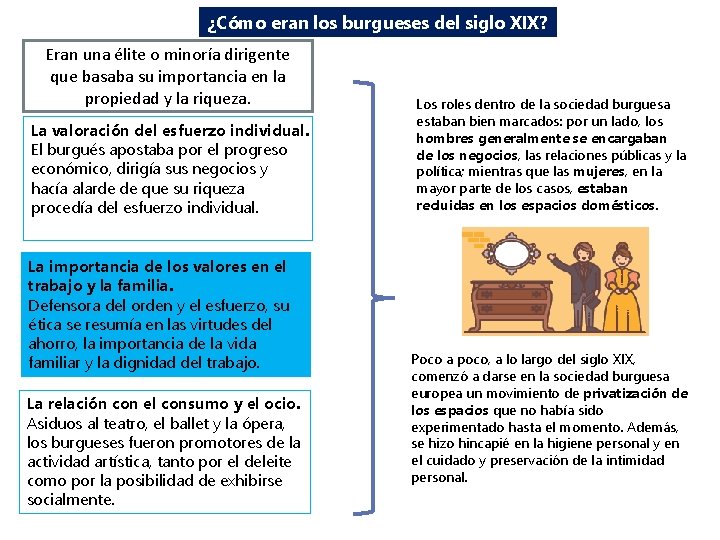 ¿Cómo eran los burgueses del siglo XIX? Eran una élite o minoría dirigente que