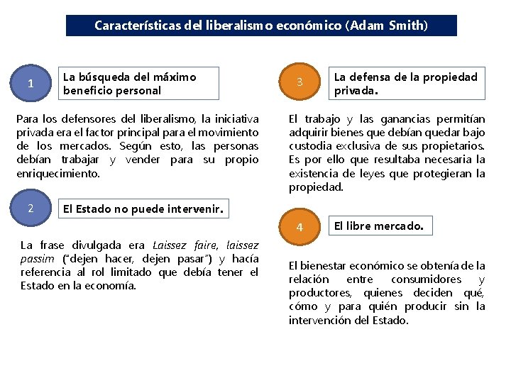 Características del liberalismo económico (Adam Smith) 1 La búsqueda del máximo beneficio personal Para