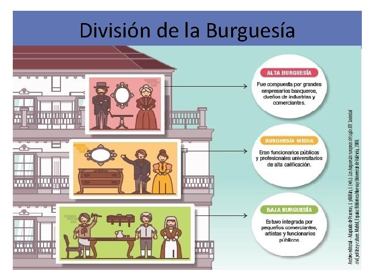 División de la Burguesía 