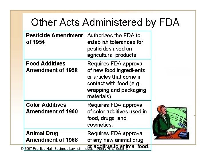 Other Acts Administered by FDA Pesticide Amendment Authorizes the FDA to of 1954 establish