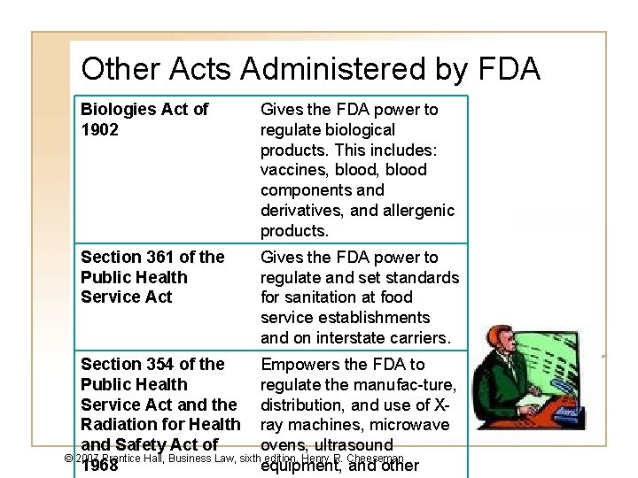 Other Acts Administered by FDA Biologies Act of 1902 Gives the FDA power to