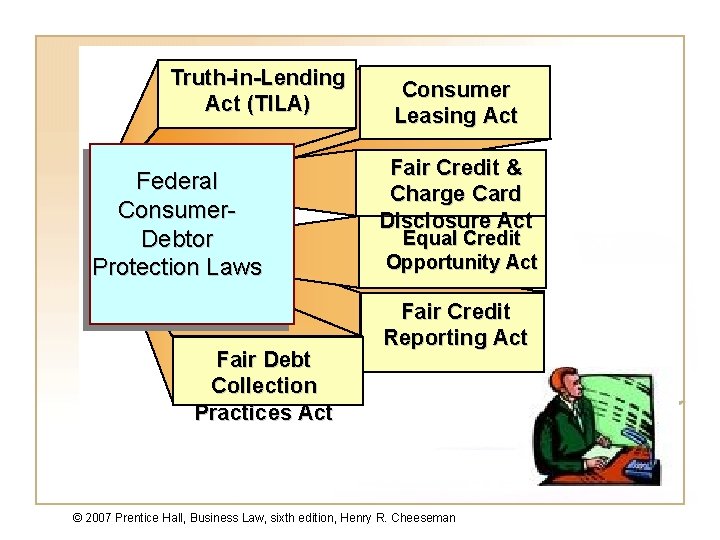 Truth-in-Lending Act (TILA) Federal Consumer. Debtor Protection Laws Fair Debt Collection Practices Act Consumer