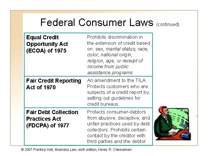 Federal Consumer Laws (continued) Equal Credit Opportunity Act (ECOA) of 1975 Prohibits discrimination in