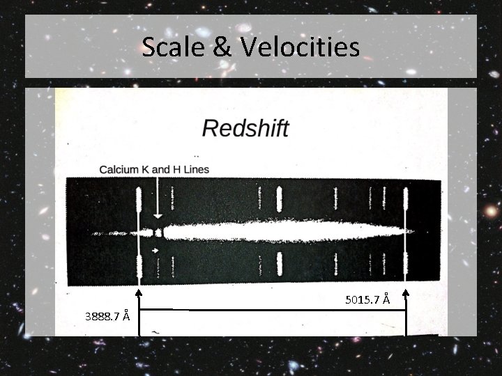 Scale & Velocities 5015. 7 Å 3888. 7 Å 