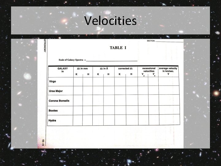 Velocities 