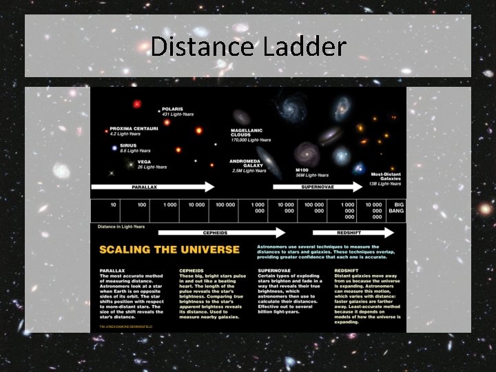 Distance Ladder 