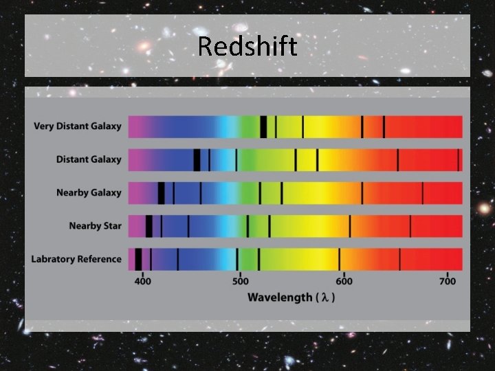 Redshift 