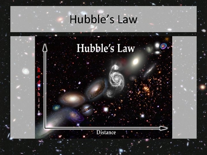Hubble’s Law 