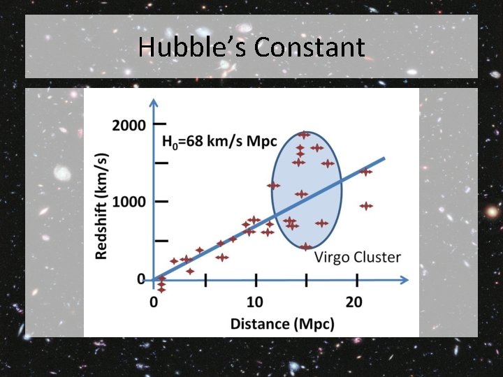 Hubble’s Constant 
